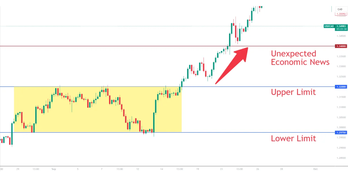 grid trading pros and cons - significant drawdowns