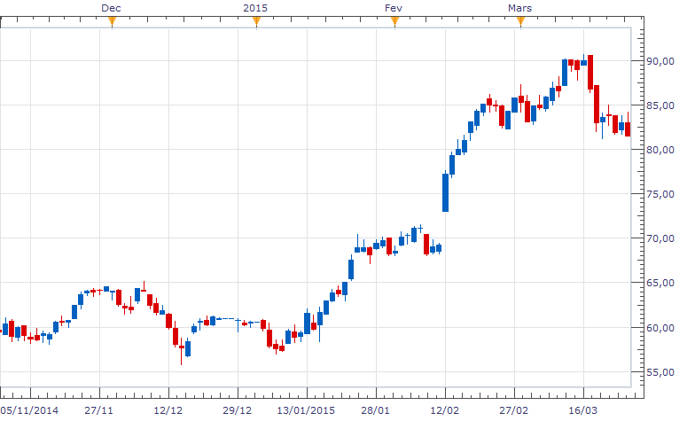 how to read candlestick charts