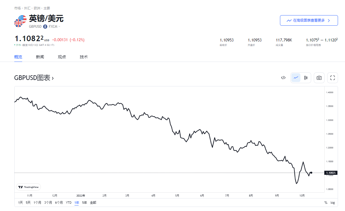 october eurgbp chart