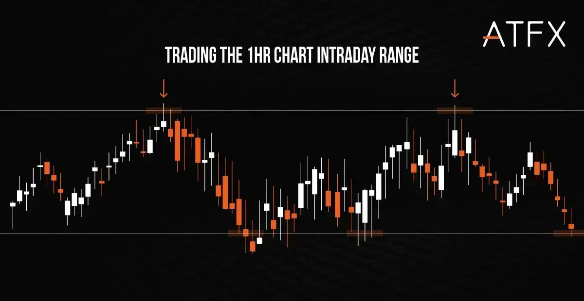 intraday-trading-chart-range