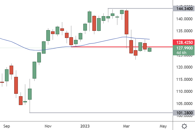 jpm chart