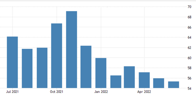 markit-pmi