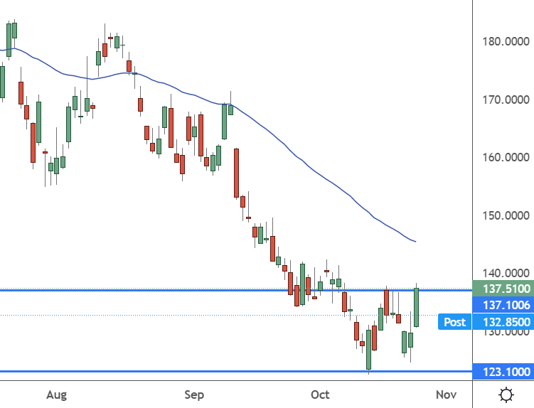 meta stock daily chart