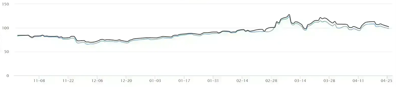 oil price chart