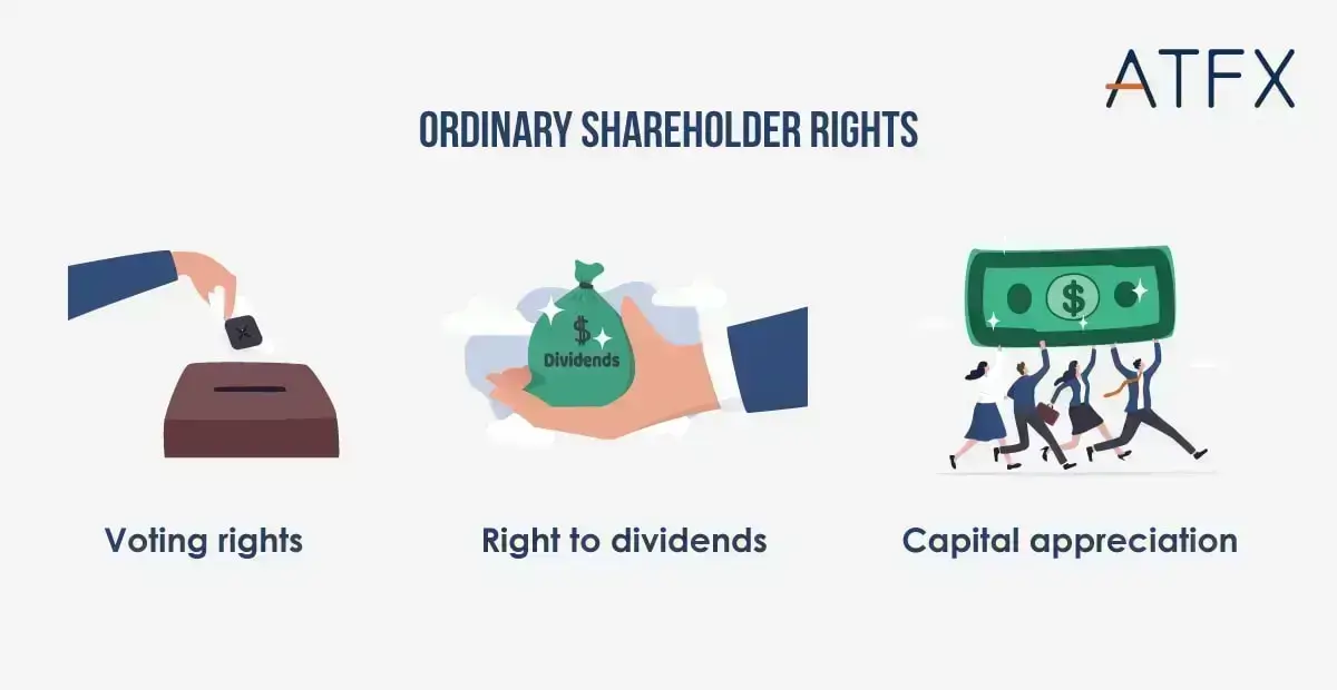ordinary shareholders rights