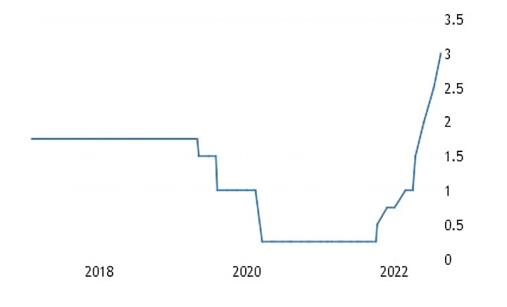 rbnz