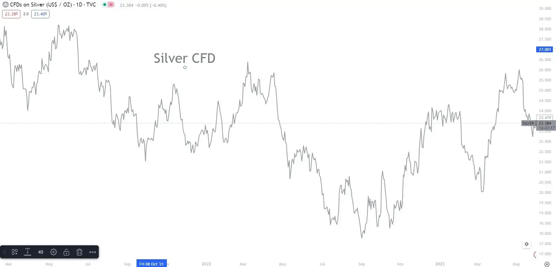 silver-cfd