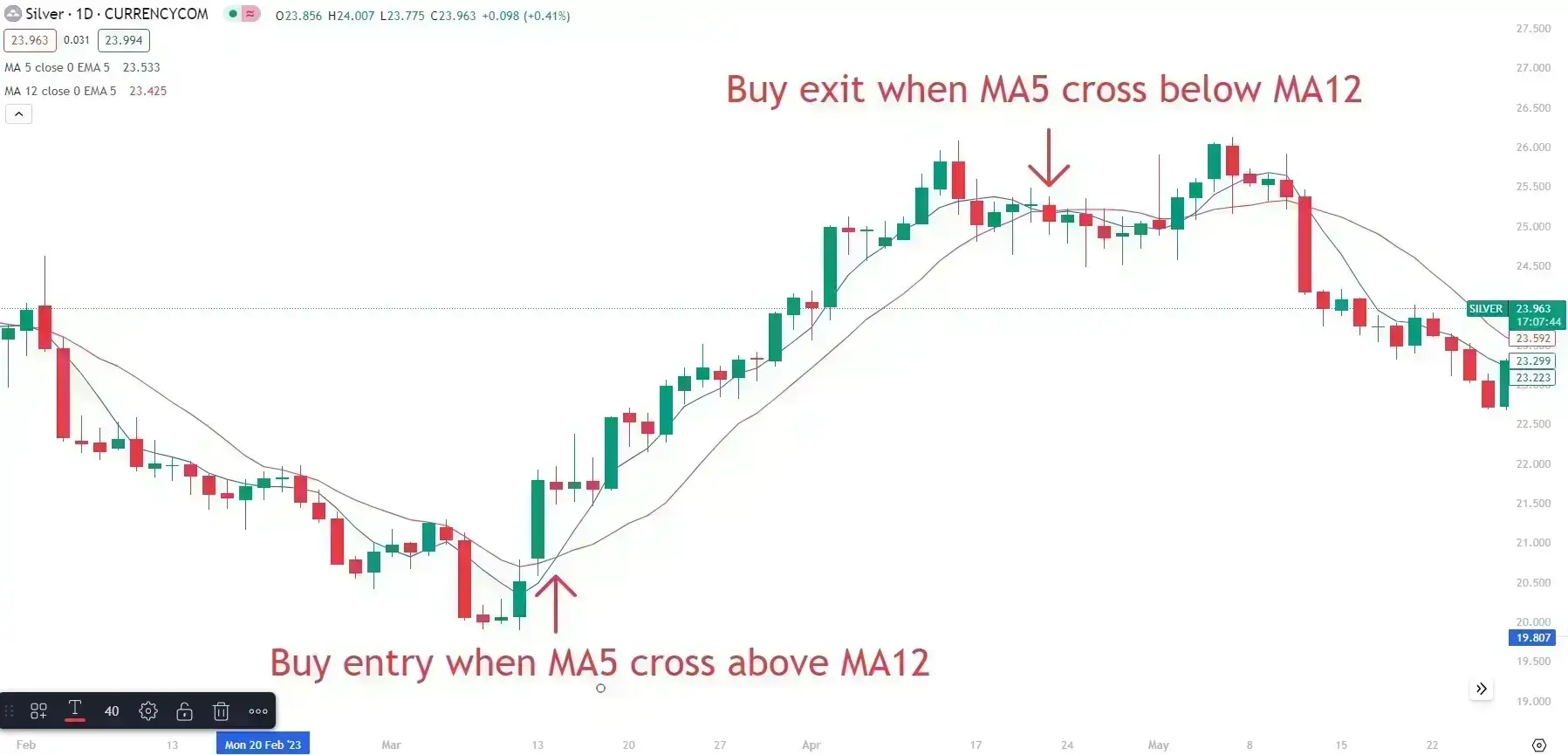 silver-entry-exit-points