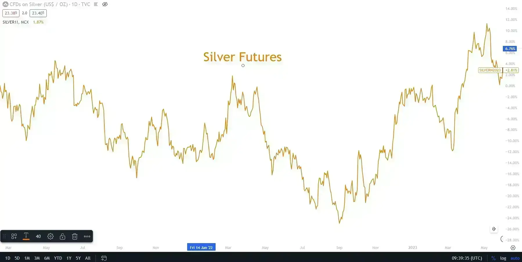 silver-futures