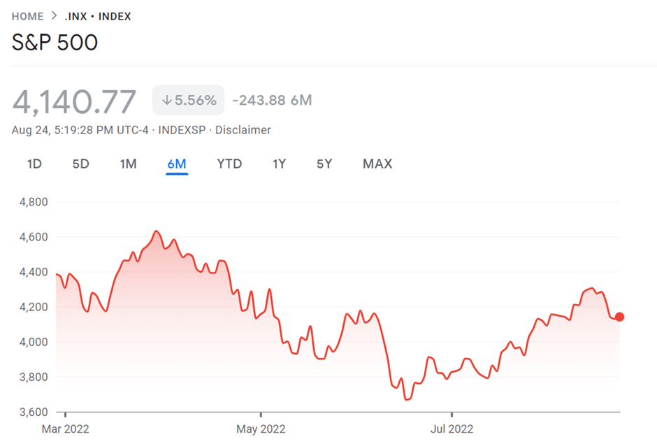 sp500 chart-1