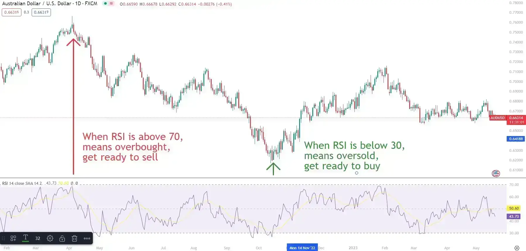 trend trading - rsi
