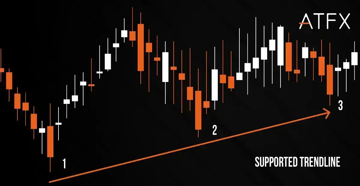 trendline-trading