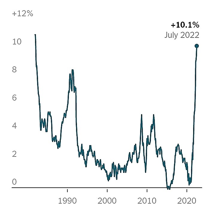 uk inflation