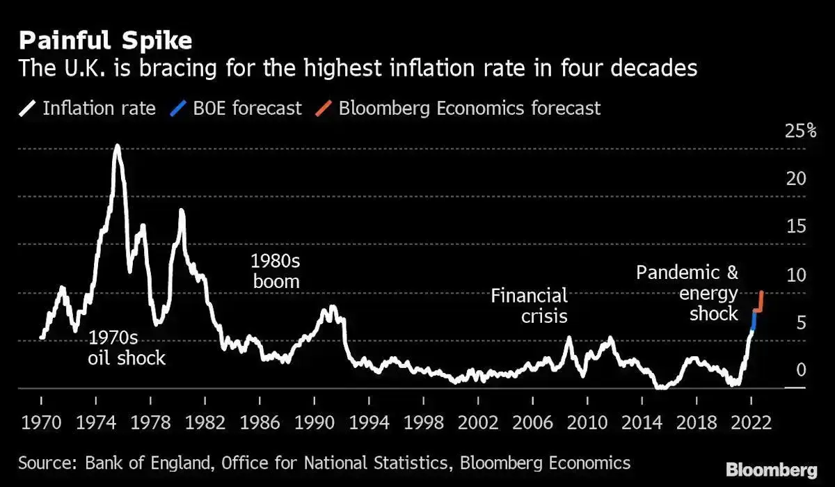 uk inflation