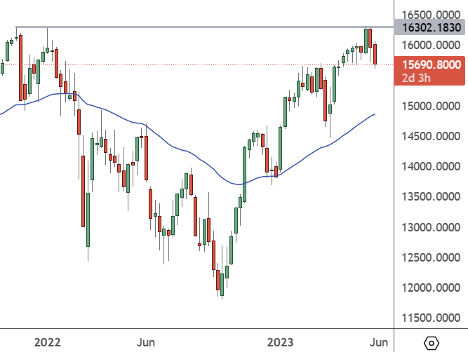 GER30 – Weekly Chart