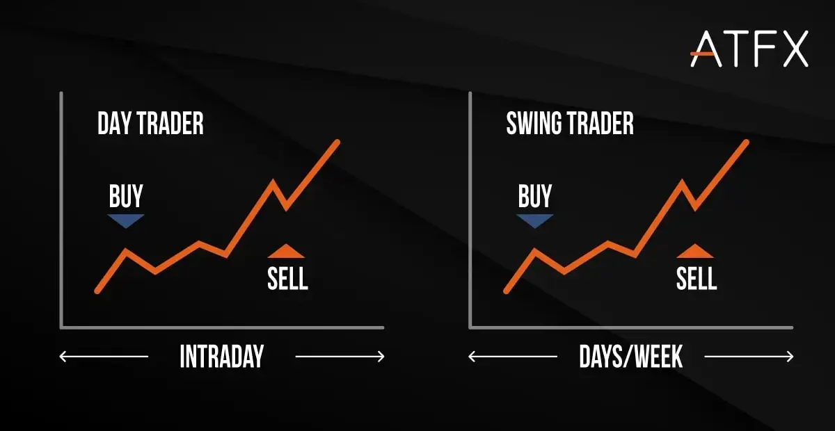 Intraday définition : comment fonctionne le day trading ?