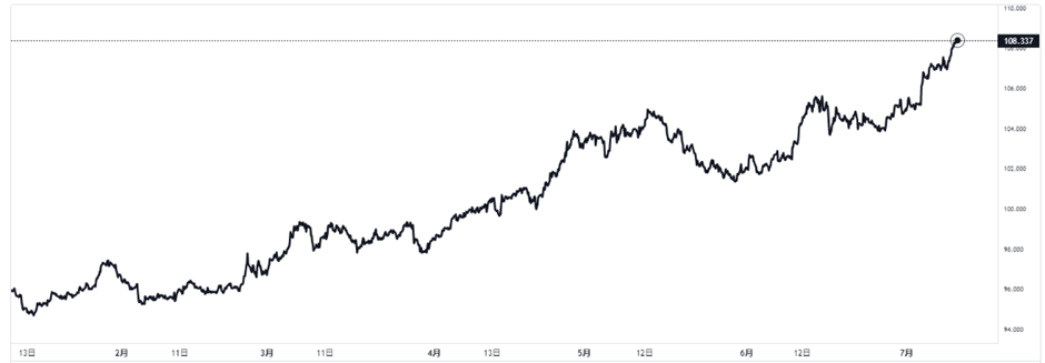 us cpi