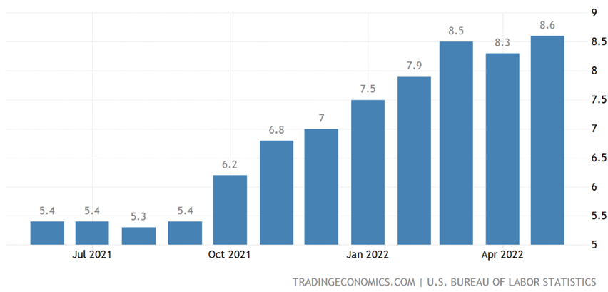 us labor statistics