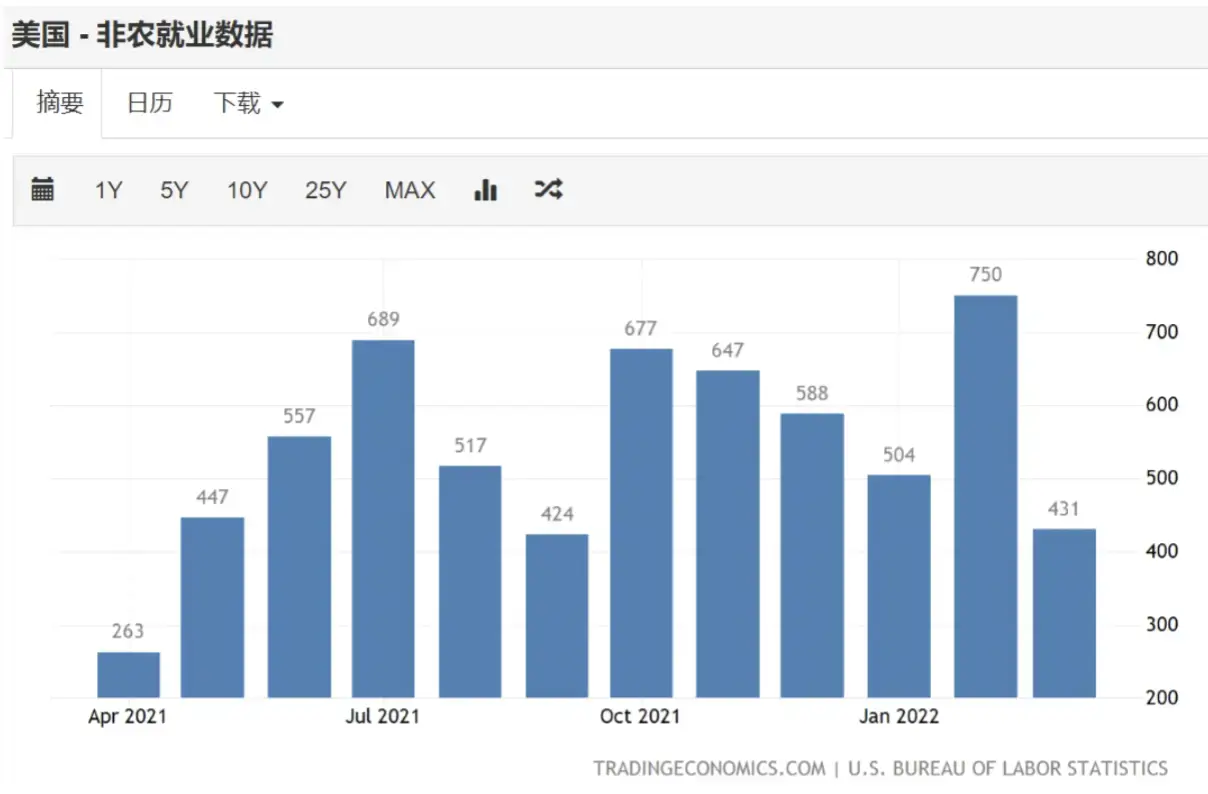 us non-farm-payrolls