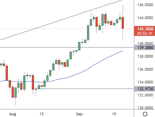 usdjpy chart 23 september