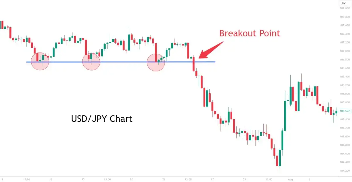 usdjpy-chart-breakout-trading-strategy