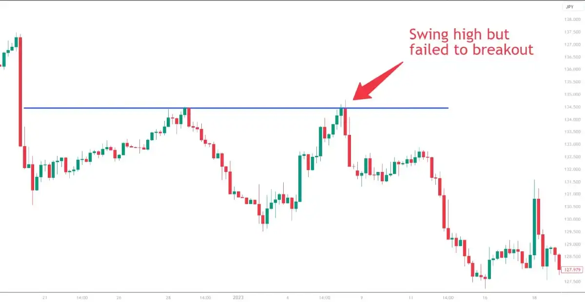 usdjpy-swing-trading