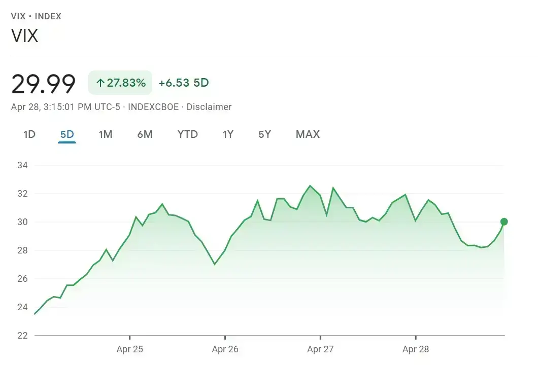 volatility index