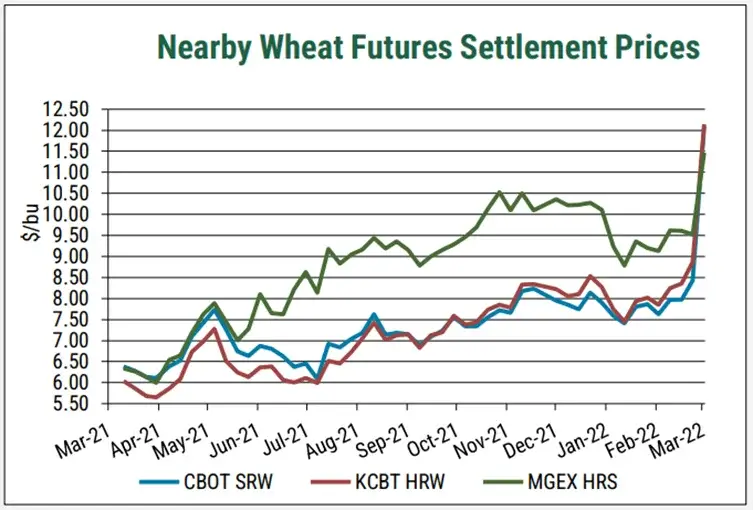 wheat association