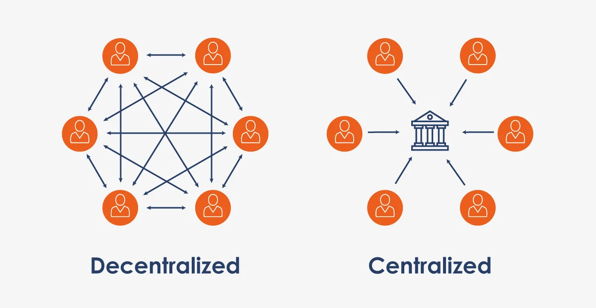 forex vs stocks - decentralised vs centralised market structure