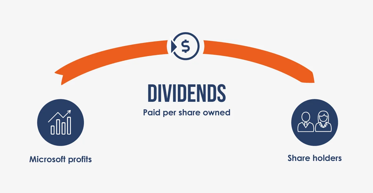 forex vs stocks - dividends