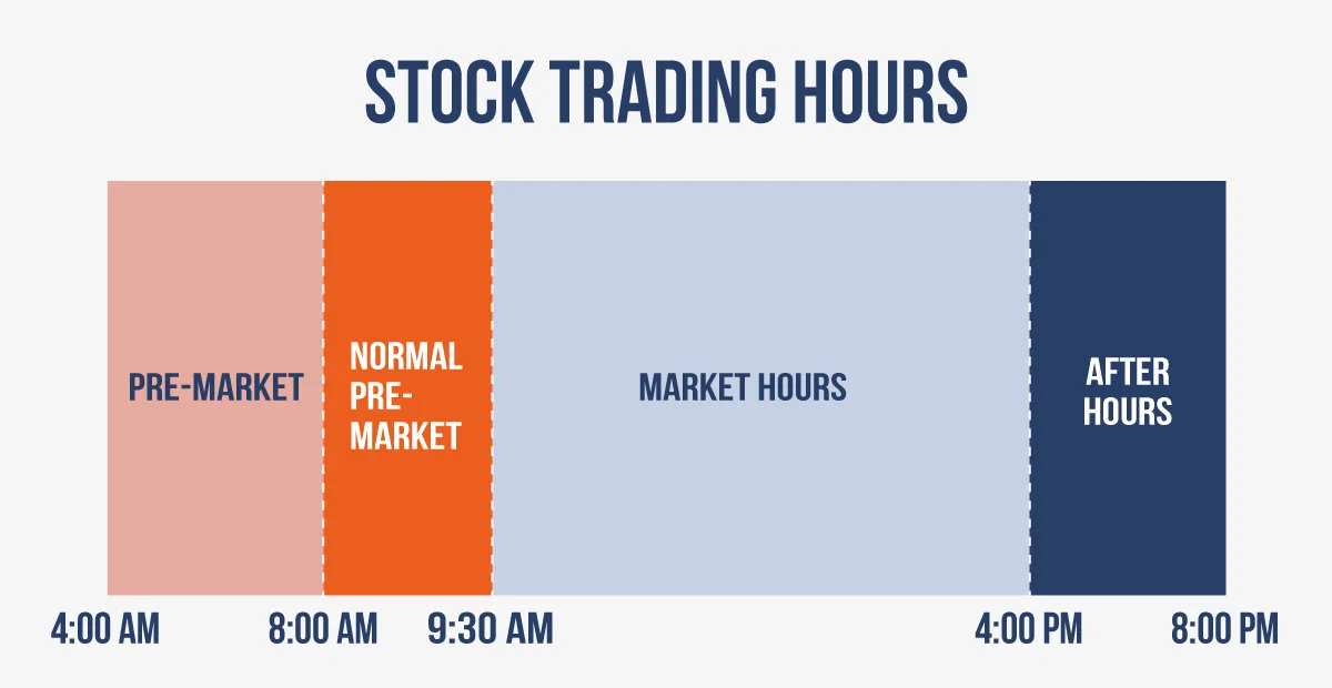 stock trading hours