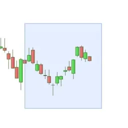 Trading Chart Patterns 3