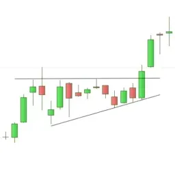 Trading Chart Patterns 4