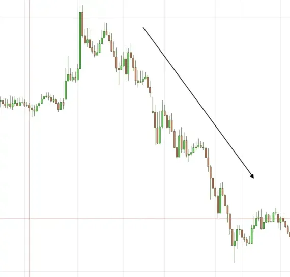 Trading Chart Patterns 8