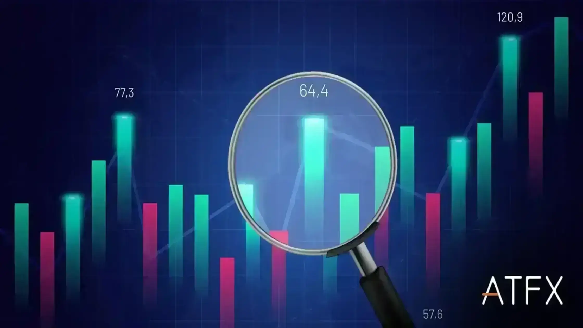 技术分析在货币投资中到底有没有用