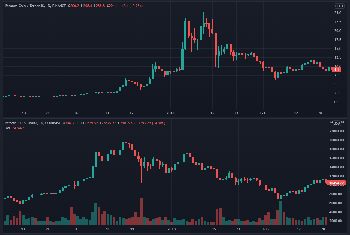 BTCUSD_2022-05-19_01-25-08