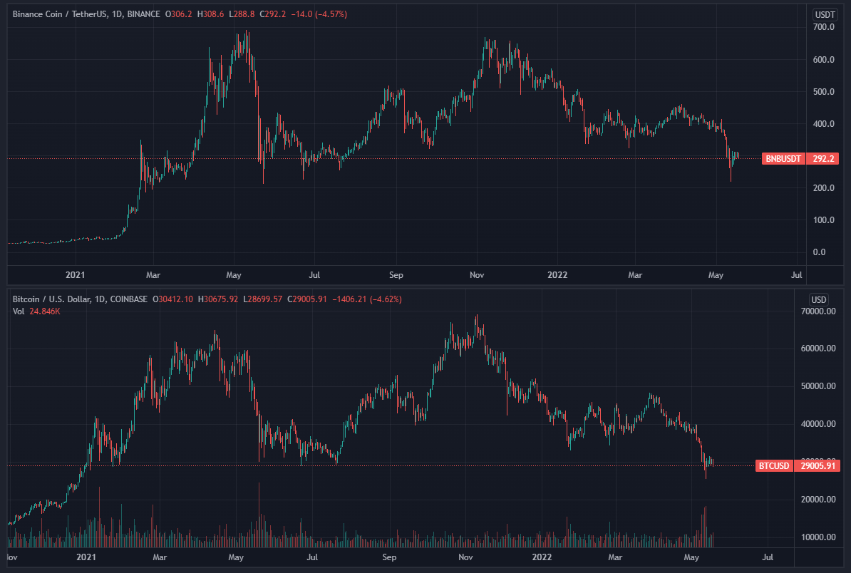 BTCUSD_2022-05-19_01-41-59