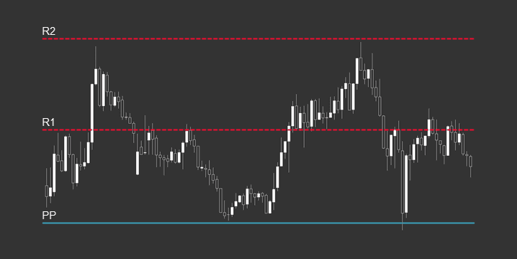 tradingplatforms-metatrader4-mt4-indicators-pivot-point-image