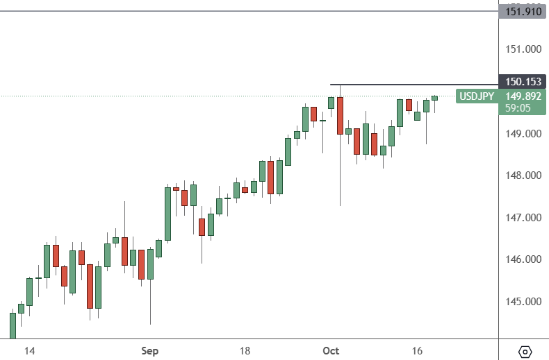 usdjpy chart