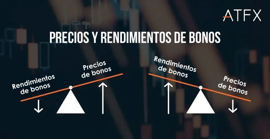 ATFX-bond-prices-vs-yields-ES