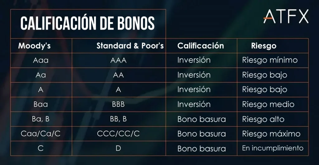 ATFX-bond-rating-ES