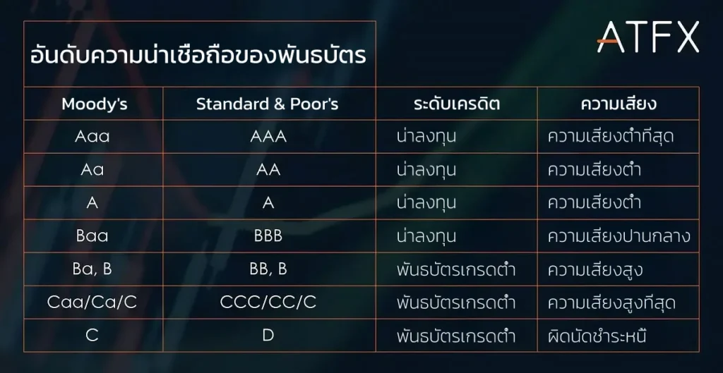 ATFX-bond-rating-TH