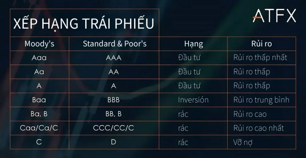 ATFX-bond-rating-VN
