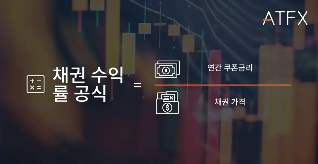 ATFX-bond-yield-formula-KR