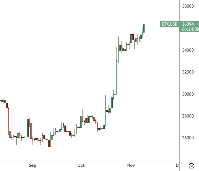 btcusd chart