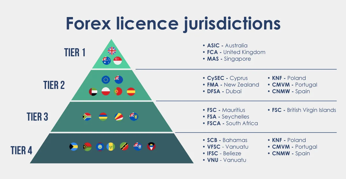 forex license
