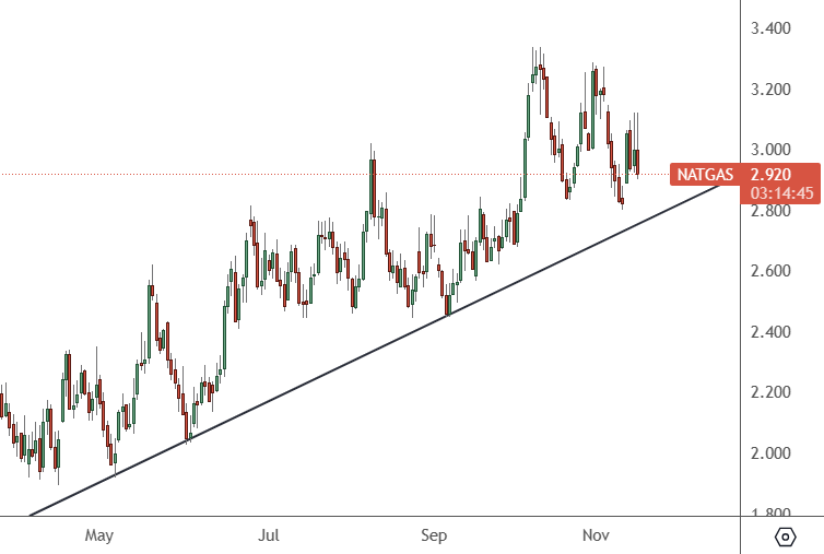 natgas chart