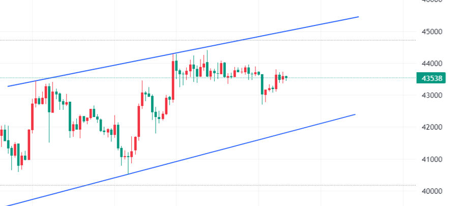 BTC-4-hour-chart