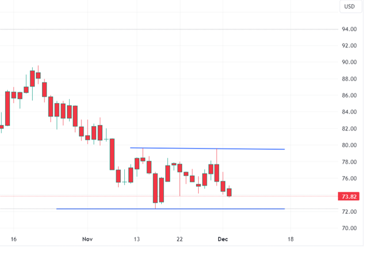 usoil daily chart