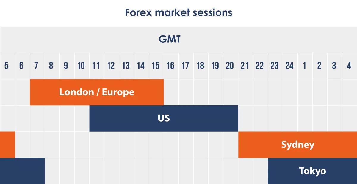 forex trading hours